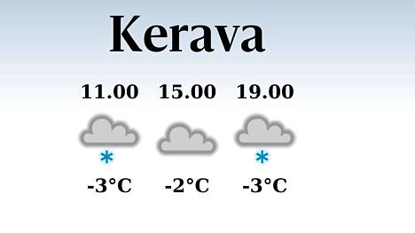 HS Kerava | Tänään Keravalla satelee aamu- ja iltapäivällä, iltapäivän lämpötila laskee eilisestä kahteen pakkasasteeseen