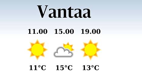 HS Vantaa | Iltapäivän lämpötila nousee eilisestä viiteentoista asteeseen Vantaalla, sateen mahdollisuus pieni
