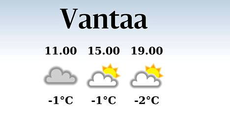 HS Vantaa | Vantaalle odotettavissa poutaa, iltapäivän lämpötila pysyttelee yhdessä pakkasasteessa