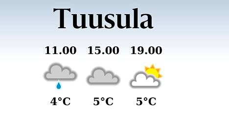 HS Tuusula | Iltapäivän lämpötila laskee eilisestä viiteen asteeseen Tuusulassa, sateen mahdollisuus vähäinen