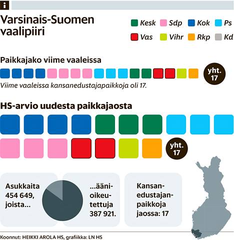 HS arvioi vaalipiiri vaalipiiriltä tulevan eduskunnan paikkajaon -  Politiikka 