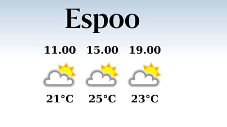 HS Espoo | Espooseen luvassa iltapäivällä 25 lämpöastetta eli enemmän kuin eilen, sateen mahdollisuus pieni