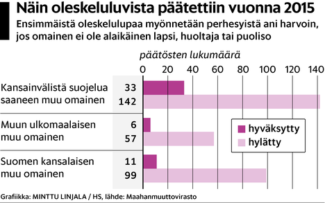 Suomi aikoo karkottaa Alzheimeria sairastavan karjalaisvanhuksen - Kaupunki  