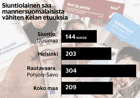 Pohjois-Savossa sijaitsee Kelalle kallein kunta – Suomi jakautuu vauraisiin  ja köyhiin alueisiin, katso kuinka paljon tukia kotikuntasi asukkaat  nostavat - Politiikka 