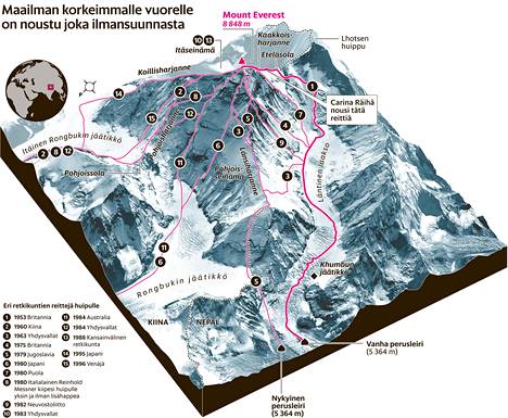 Mount Everestin huipulle muodostui jono - Ulkomaat 