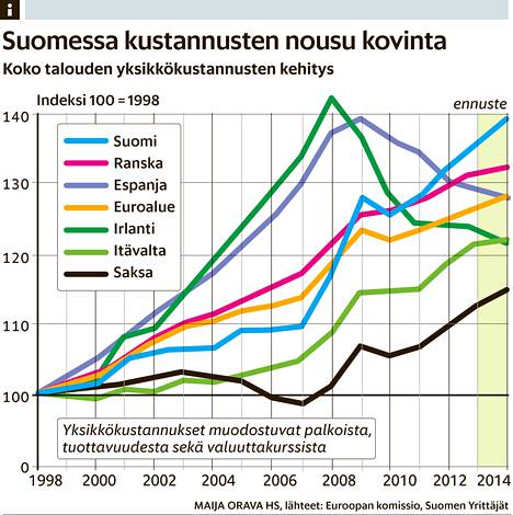 Suomen Yrittäjät moittivat: Tupo tehoaa liian hitaasti - Talous 