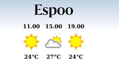 HS Espoo | Iltapäivän lämpötila laskee eilisestä 27 asteeseen Espoossa, sateen mahdollisuus vähäinen