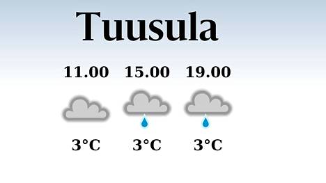 HS Tuusula | Tänään Tuusulassa satelee iltapäivällä ja illalla, iltapäivän lämpötila laskee eilisestä kolmeen asteeseen
