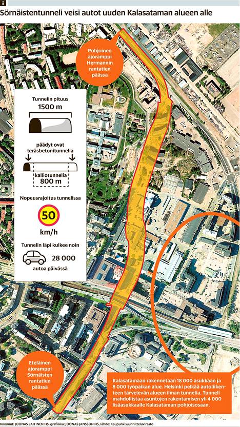 Sörnäisiin miljoonien autoputki - Kaupunki 