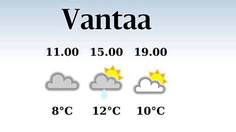 HS Vantaa | Vantaalla odotettavissa sateinen aamu, iltapäivän lämpötila nousee eilisestä kahteentoista asteeseen