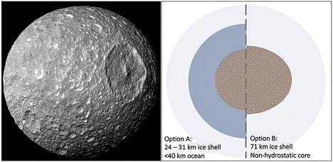 Mimas ja tutkijoiden luomat skenaario Mimasin jääpeitteen alla mahdollisesti olevasta merestä. On myös mahdollista, että kuu on sen pintaan asti jäässä.
