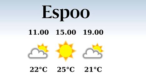 HS Espoo | Espooseen luvassa iltapäivällä 25 lämpöastetta, sateen mahdollisuus vähäinen