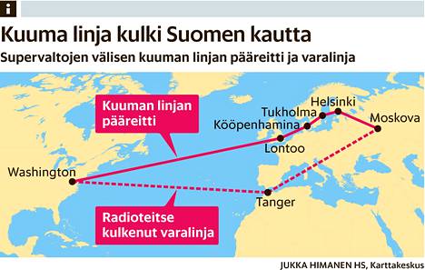 Kylmän sodan kuuma linja kulki Suomen läpi – tarkka reitti yhä salassa -  Kotimaa 