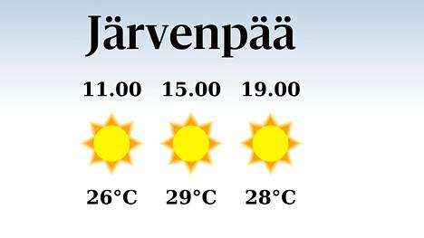 HS Järvenpää | Järvenpäässä iltapäivän lämpötila nousee eilisestä 29 asteeseen, päivä on sateeton