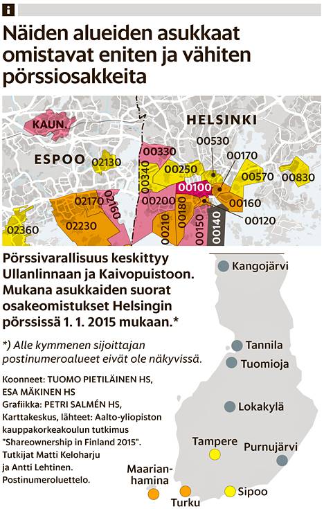 Pörssiomaisuus keskittyy Suomessa rajusti – katso, miten sitä on kertynyt  omalle asuinalueellesi - Talous 