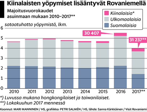 Missä ovat Rovaniemelle täksi vuodeksi luvatut 50000 kiinalaismatkailijaa?  Monelle turistille kävelymatka ravintolasta mökkiin on liian pelottava -  Kotimaa 