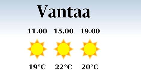HS Vantaa | Poutainen päivä Vantaalla, iltapäivän lämpötila nousee eilisestä 22 asteeseen