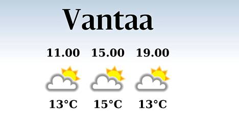 HS Vantaa | Iltapäivän lämpötila nousee eilisestä viiteentoista asteeseen Vantaalla, sateen mahdollisuus vähäinen