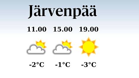 HS Järvenpää | Järvenpäässä iltapäivän lämpötila pysyttelee yhdessä pakkasasteessa, päivä on poutainen