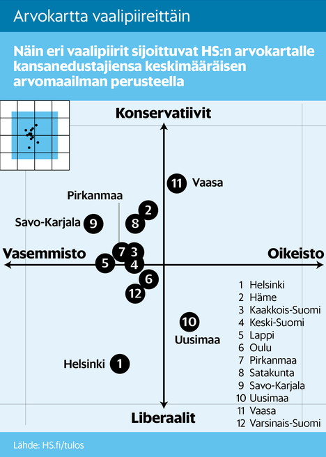 Helsinki on liberaaleinta Suomea – grafiikka näyttää pääkaupungin  omalaatuisuuden - Politiikka 