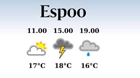 HS Espoo | Tänään Espoossa satelee iltapäivällä ja illalla, iltapäivän lämpötila nousee eilisestä 18 asteeseen