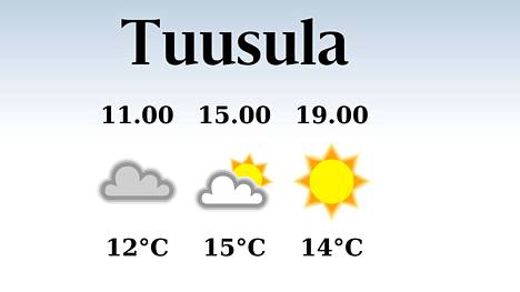 HS Tuusula | Tuusulassa odotettavissa sateinen aamu, iltapäivän lämpötila pysyttelee viidessätoista asteessa, navakka tuuli puhaltaa