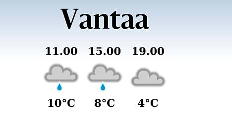 HS Vantaa | Tänään Vantaalla satelee aamu- ja iltapäivällä, iltapäivän lämpötila laskee eilisestä kahdeksaan asteeseen