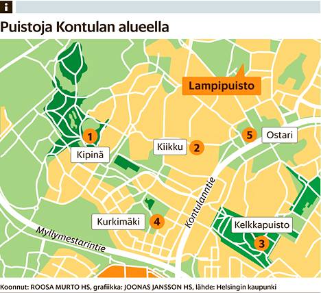 Kontulassa on monia paikkoja, joissa lapsiperhe voi viettää kesäpäivää -  Mesta 