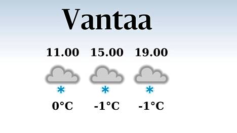 HS Vantaa | Tänään Vantaalla satelee iltapäivällä ja illalla, iltapäivän lämpötila laskee eilisestä yhteen pakkasasteeseen