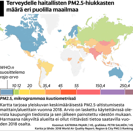 90 prosenttia maailman ihmisistä hengittää saasteista ilmaa, mutta Suomessa  ilma on puhdasta, kertoo tuore selvitys - Ulkomaat 