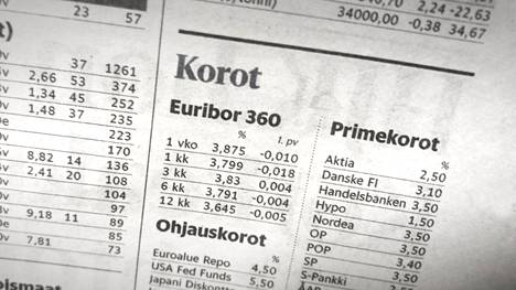 Euribor-korot ovat toukokuun puolivälissä yli 3,6 prosentin tasolla.