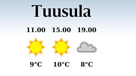 HS Tuusula | Tuusulassa iltapäivän lämpötila pysyttelee kymmenessä asteessa, päivä on poutainen