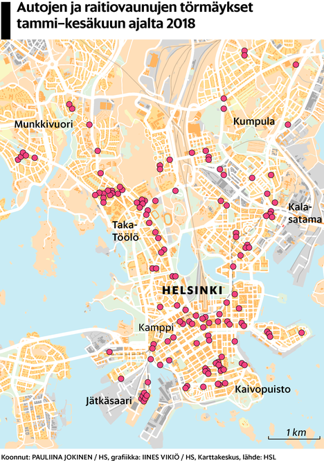 Auto ja raitiovaunu kolaroivat Helsingissä 300 kertaa vuodessa,  kustannukset satojatuhansia euroja – Kartta näyttää, missä yhteentörmäyksiä  sattuu eniten - Kaupunki 