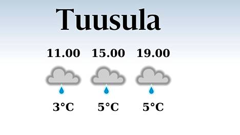 HS Tuusula | Tuusulaan luvassa sadepäivä, iltapäivän lämpötila nousee eilisestä viiteen asteeseen