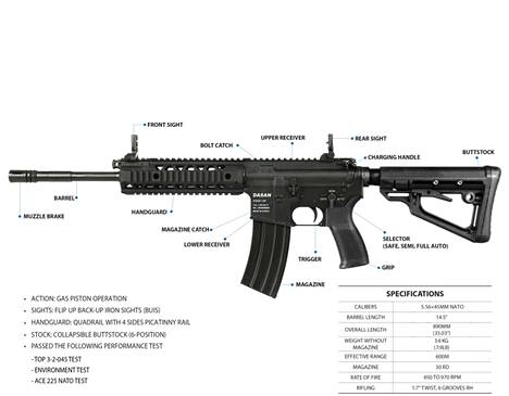 MPK:n hankkima ase muistuttaa kuvassa olevaa Dasan Machineriesin asetta. Täsmälleen samasta versiosta ei ole kuitenkaan kyse.