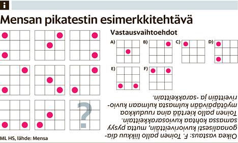 Mensan testissä helppoa on alku - Kotimaa 