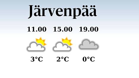 HS Järvenpää | Iltapäivän lämpötila laskee eilisestä kahteen asteeseen Järvenpäässä, sateen mahdollisuus vähäinen