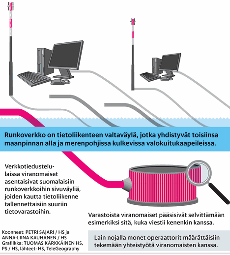 Verkkotiedusteluun vauhtia – hyökkäys Pariisiin sai poliitikot suopeiksi  Supon ja sotilaiden tiedusteluhaluille - Kotimaa 