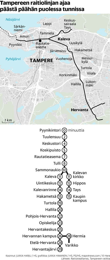 Tampereen jättihanke on jo puoliksi valmis, ja näkymät raitiovaunun reitin  varrella saattavat yllättää - Päivän lehti  