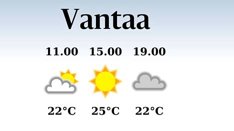 HS Vantaa | Iltapäivän lämpötila nousee eilisestä 25 asteeseen Vantaalla, sateen mahdollisuus pieni
