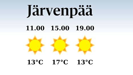 HS Järvenpää | Järvenpäässä iltapäivän lämpötila pysyttelee 17 asteessa, päivä on sateeton