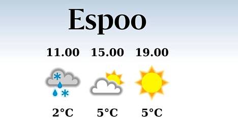 HS Espoo | Tänään Espoossa satelee aamu- ja iltapäivällä, iltapäivän lämpötila laskee eilisestä viiteen asteeseen
