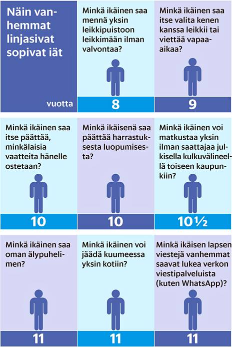 Sosiaalisen median ikärajat tuovat haasteita vanhemmille - Kotimaa 