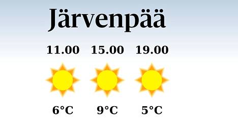 HS Järvenpää | Poutainen päivä Järvenpäässä, iltapäivän lämpötila nousee eilisestä yhdeksään asteeseen
