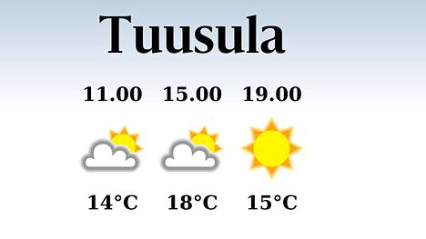 HS Tuusula | Tuusulaan tiedossa poutapäivä, iltapäivän lämpötila nousee eilisestä 18 asteeseen