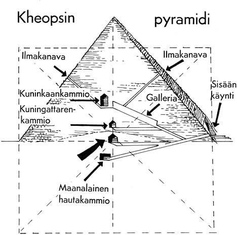 The famous Pyramid of Cheops hides corridors, as a drawing published in the HS years ago shows.