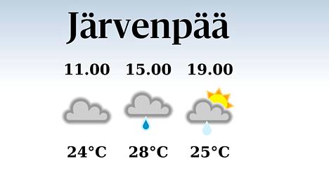HS Järvenpää | Tänään Järvenpäässä satelee iltapäivällä ja illalla, iltapäivän lämpötila nousee eilisestä 28 asteeseen