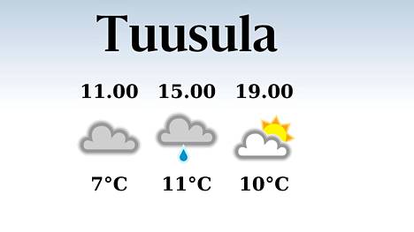 HS Tuusula | Tuusulassa odotettavissa sateinen aamu, iltapäivän lämpötila nousee eilisestä yhteentoista asteeseen