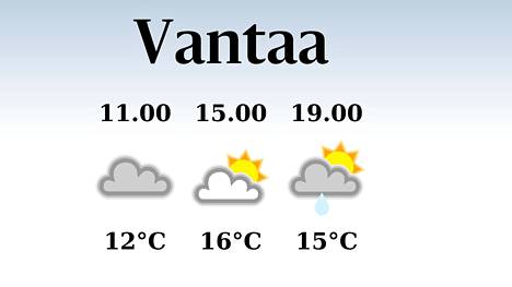 HS Vantaa | Iltapäivän lämpötila pysyttelee 16 asteessa Vantaalla, sateen mahdollisuus pieni