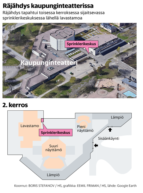 Poliisi: Helsingin kaupunginteatterin sprinklerihuoneessa tapahtunut  räjähdys oli työtapaturma - Kaupunki 